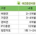 애견훈련 및 호텔 비용안내