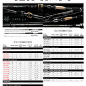 Daiwa Rods