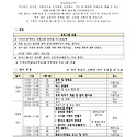 2026년 온가족 힐링 캠프(7세반 해당)