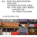 2023년 송년모임