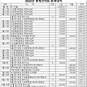 2023년 회계(12월 31일 기준)