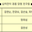 십이간지 경품 당첨 친구들! 축하해!!