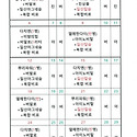 오이 & 애호박 비료 선택 과 사용 방법