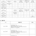 2026년 경상남도배구협회 심판강습회 ..