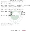 사업자등록증& 2024년4월갱신
