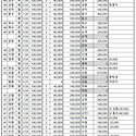 2022.11.05.일 문중행사 참가자 경비 ..