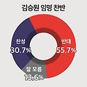 아닌건데...