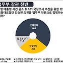 갈때까지 가는구나