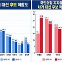 풀수있을까?