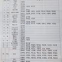 7월 축일자 명단 입니다