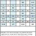 25년 05월 산행 대장 편성표