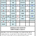 24년 12월 산행 대장 편성표