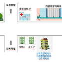 사)전북지체장애인협회 전주시지회 약도..