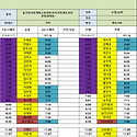 5월22일 (목) 80팀