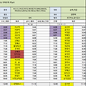 7월18일 (토) 55팀