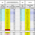 10월23일 (금) 68팀