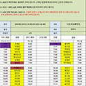 11월21일 (목) 52팀