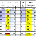 10월 21일 (수) 68팀