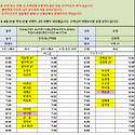 8월12일 (수) 45팀