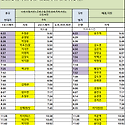 9월08일 (화) 66팀