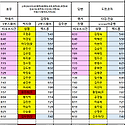 10월 17일 (토) 68팀