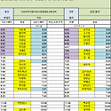 9월07일 (월) 70팀