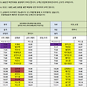 11월 20일 (수) 52팀