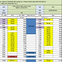 07월 06일 (월) 59팀