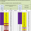 9월28일 (토) 76팀