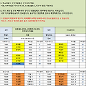 11월07일 (목) 14팀