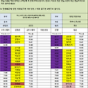 9월 30일 (월) 74팀 - 추가가능성 있음