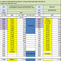 7월05일 (일) 55팀