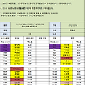 11월18일 (월) 52팀