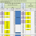 07월 07일 (화) 62팀