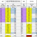 10월16일 (금) 70팀