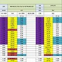 5월23일 (금) 80팀