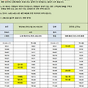 2월21일 (금) 15팀