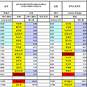 10월22일 (목) 68팀
