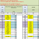 8월 31일 (월) 67팀