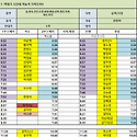 9월03일 (목) 75팀