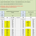 11월27일 (수) 41팀