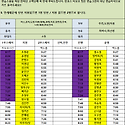 9월29일 (일) 76팀