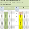 11월08일 (금) 대회 1일차