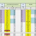 9월04일 (금) 79팀