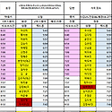10월18일 (일) 68팀