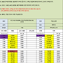 11월25일 (월) 50팀