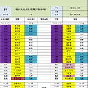 5월17일 (토) 80팀
