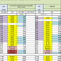9월09일 (수) 77팀