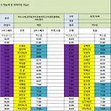 5월04일 (일) 78팀