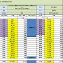 7월17일 (금) 65팀